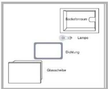 Backoforraum Lampo Dichtung Glascheibe
