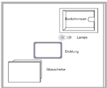 Backofenraum Lampe Dichtung Glascheibe