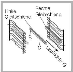 Linke Gleitschiene Rechte Gleitschiene B C Laufrichtung