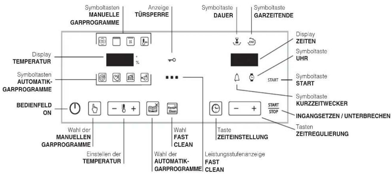 Symboltasten MANUELLE GARPROGRAMME Anzeige TÜRSPERRE Symboltaste DAUER Symboltaste GARZEITENDE Display ZEITEN Symboltaste UHR Symboltaste START Symboltaste KURZZEITWECKER INGANGSETZEN / UNTERBRECHEN Tasten ZEITREGULIERUNG Display TEMPERATUR Symboltasten AUTOMATIK-GARPROGRAMME BEDIENFELD ON Wahl der MANUELLEN GARPROGRAMME Einstellen der TEMPERATUR Wahl FAST CLEAN Taste ZEITEINSTELLUNG Leistungsstufenanzeige FAST CLEAN