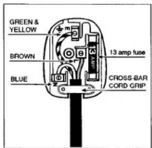 GREEN & YELLOW BROWN BLUE 13 Amp 13 amp fuse CROSS-BAR CORD GRIP
