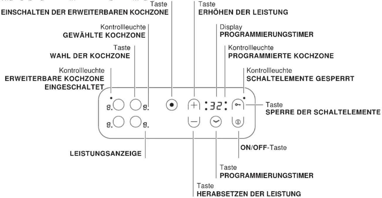 EINSCHALTEN DER ERWEITERBAREN KOCHZONE Taste Kontrollleuchte GEWÄHLTE KOCHZONE Taste WAHL DER KOCHZONE Kontrollleuchte ERWEITERBARE KOCHZONE EINGESCHALTET LEISTUNGSANZEIGE Taste ERHÖHEN DER LEISTUNG Display PROGRAMMIERUNGSTIMER Kontrollleuchte PROGRAMMIERTE KOCHZONE Kontrollleuchte SCHALTELEMENTE GESPERRT Taste SPERRE DER SCHALTELEMENTE ON/OFF-Taste Taste PROGRAMMIERUNGSTIMER Taste HERABSETZEN DER LEISTUNG