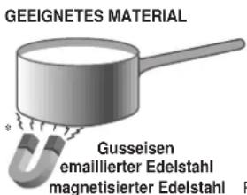 GEEIGNETES MATERIAL Gusseisen emaillierter Edelstahl magnetisierter Edelstahl