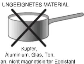 UNGEEIGNETES MATERIAL Kupfer, Aluminium, Glas, Ton, an, nicht magnetisierter Edelstahl