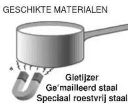 GESCHIKTE MATERIALEN Gietijzer Ge'mailleerd staal Speciaal roestvrij staal