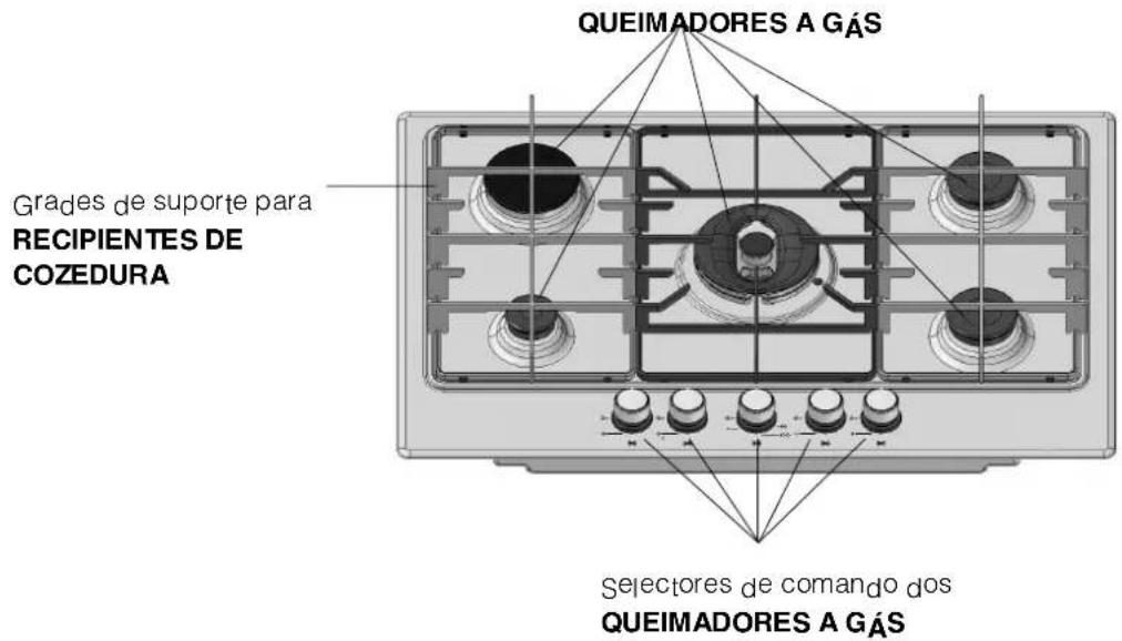 Ariston Thermo PZ 750 R GH - Substituição dos injectores do queimador com “chamas dupias” independentes: - 6