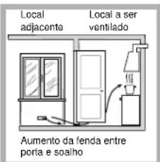 Local adjacente Local a ser ventilado Aumento da fenda entre porta e soalho