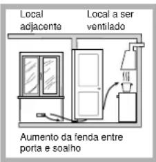 Local adjacente Local a ser ventilado Aumento da fenda entre porta e soalho