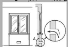 Ariston Thermo PZ 640 T GH - Posicionamento - 3