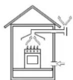 Ariston Thermo PZ 640 T GH - Plaatsing - 2