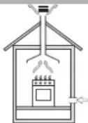 Ariston Thermo PZ 640 T GH - Yerleştirme - 1