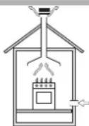 Ariston Thermo PZ 640 T GH - Ustawienie - 1