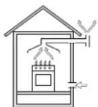 Ariston Thermo PZ 750 GH - Yerleştirme - 2