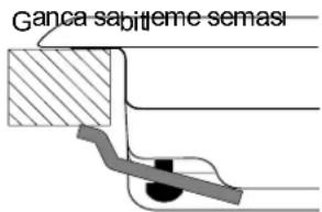 Ganca sabiteme semasi