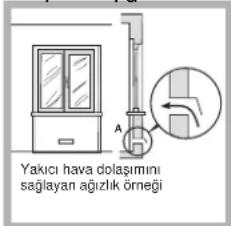 Yakıcı hava dolaşımını sağlayan ağızlık örneği