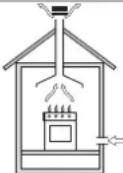 Ariston Thermo PZ 750 GH - Yerleştirme - 1