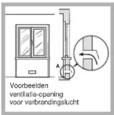 Voorbeelden ventilatie-opening voor verbrandingslucht