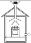 Ariston Thermo PH 760 RF GH - Aufstellung - 1