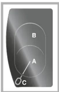 B A C