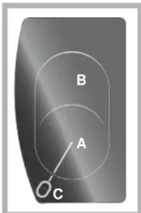 B A C