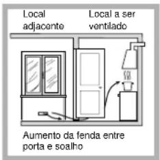 Local adjacente Local a ser ventilado Aumento da fenda entre porta e soalho