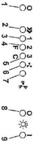 O 1 2 3 4 5 6 7 O 8 9