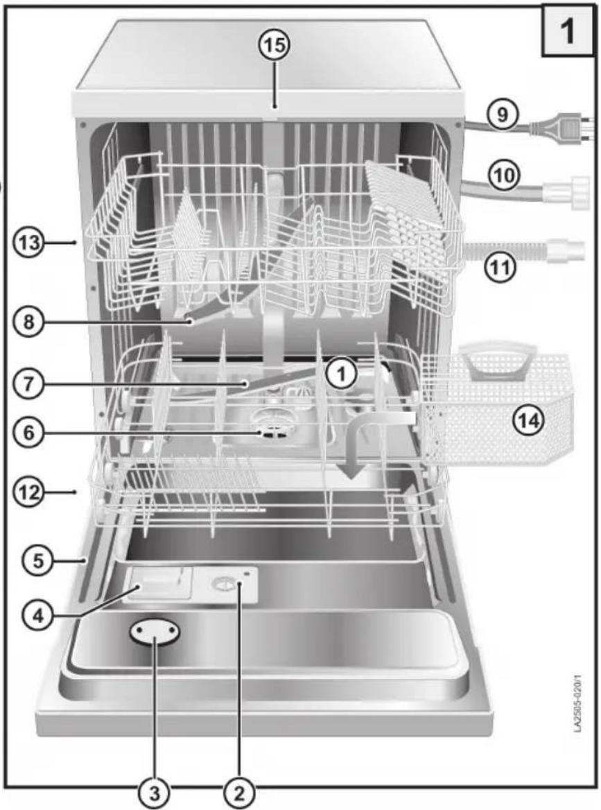 ELIN GSA830E - ALLGEMEINE ÜBERSICHT - 1