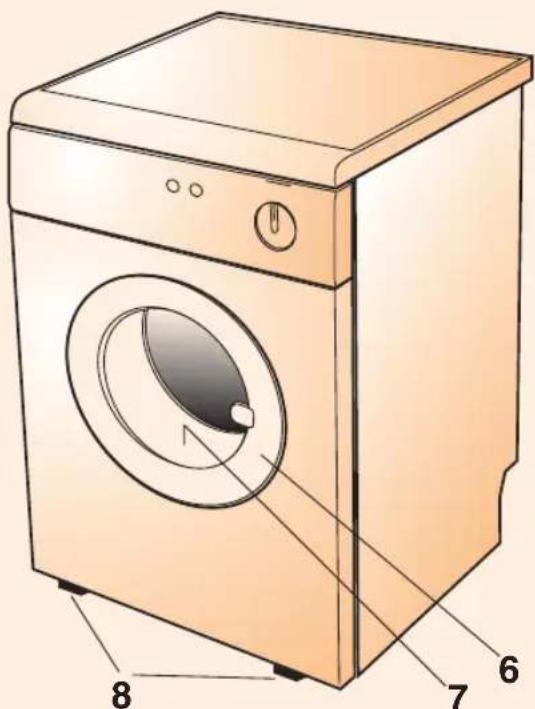 ELIN WTAA100E - BESCHREIBUNG DES GERÄTES - 3