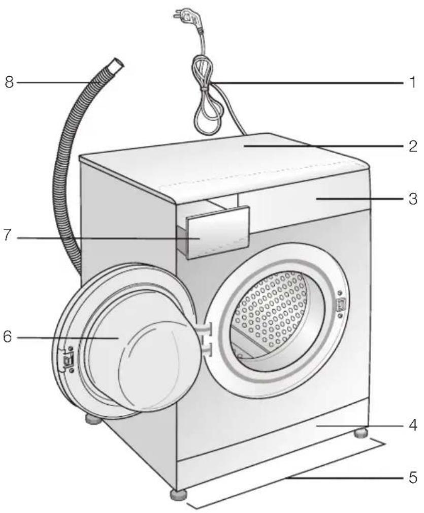 ELIN WM7165BL Premium - Produktbestandteile / Lieferumfang - 1