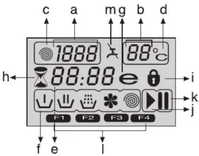ELIN WM7165BL Premium - Symbole im Display - 1