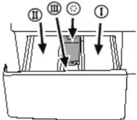 ELIN WM67A - Waschmittel und Weichspüler verwenden Waschmittelschublade - 1