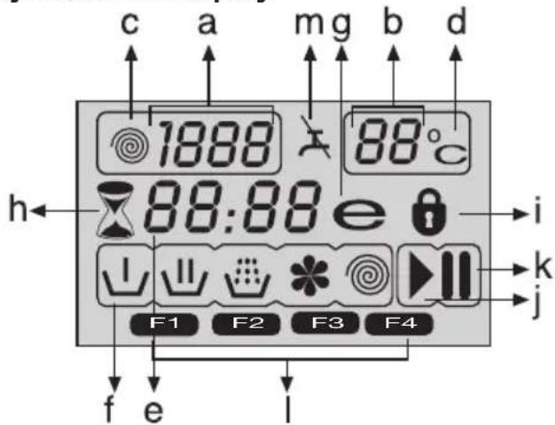 ELIN WM67A - Bedienung - 2