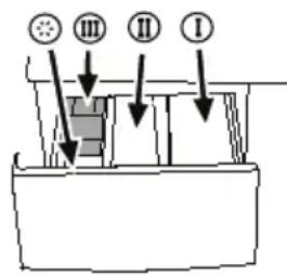 ELIN WM57A - Detergenti in mehčalci - 2