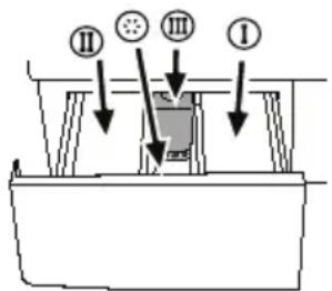 ELIN WM57A - Detergenti in mehčalci - 1