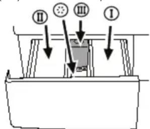 ELIN WM57A - Waschmittel und Weichspüler Waschmittelschublade - 1