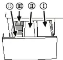 ELIN WM57A - Waschmittel und Weichspüler Waschmittelschublade - 2