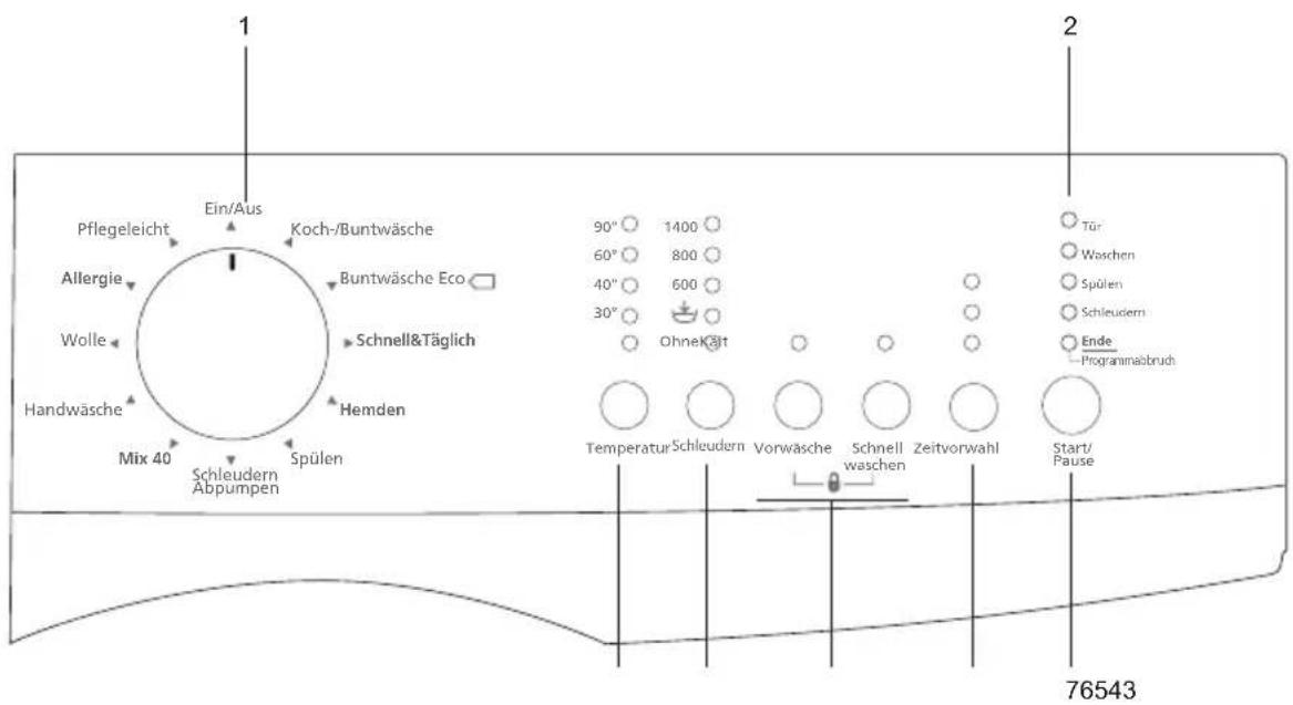 ELIN WM65A - Bedienung - 1