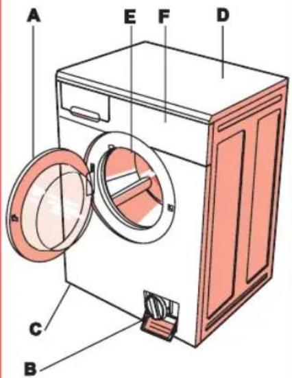 ELIN WM25E - BESCHREIBUNG DES WASCHAUTOMATEN - 1