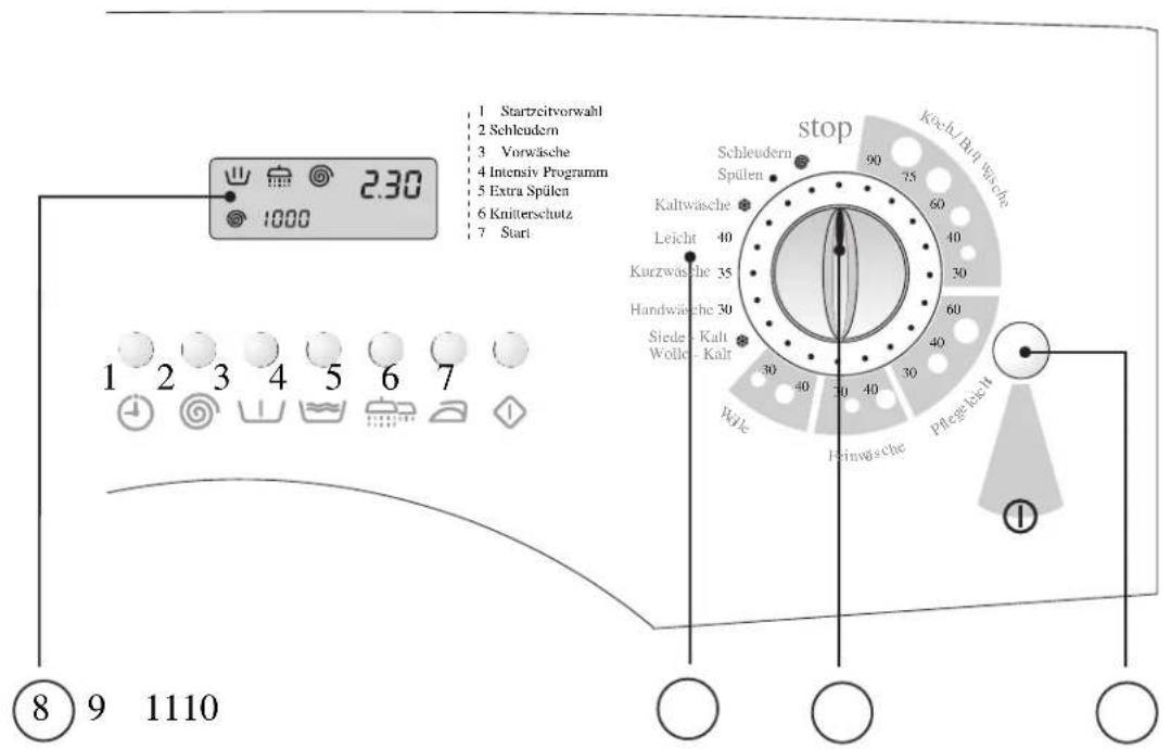 ELIN WM47 - BESCHREIBUNG DES WASCHAUTOMATEN - 1