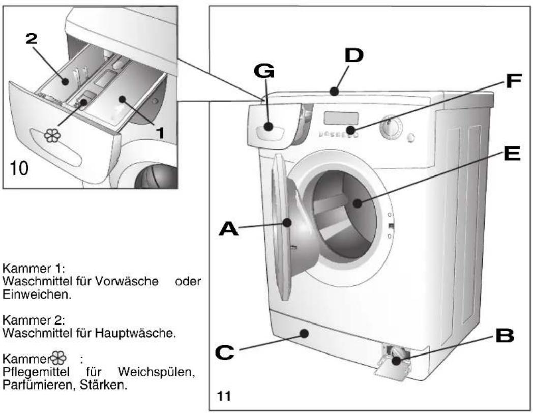 ELIN WM47 - BESCHREIBUNG DES WASCHAUTOMATEN - 1