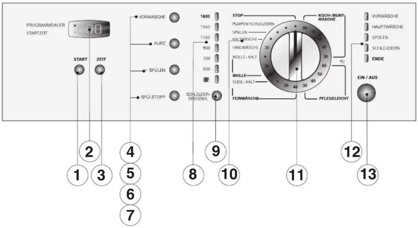 ELIN WM26AAA - Allgemeine Sicherheit - 2