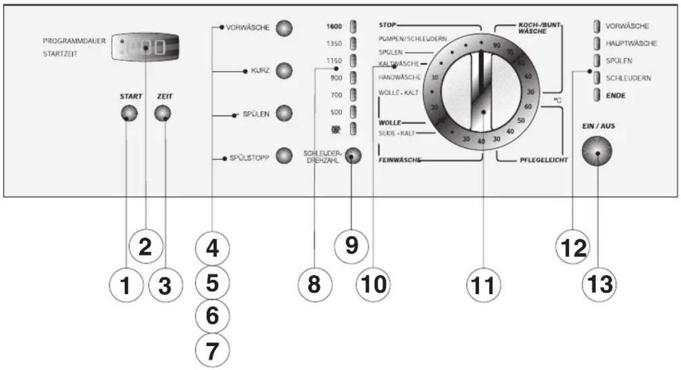 ELIN WM26AAA - Ausrichten der Maschine - 4