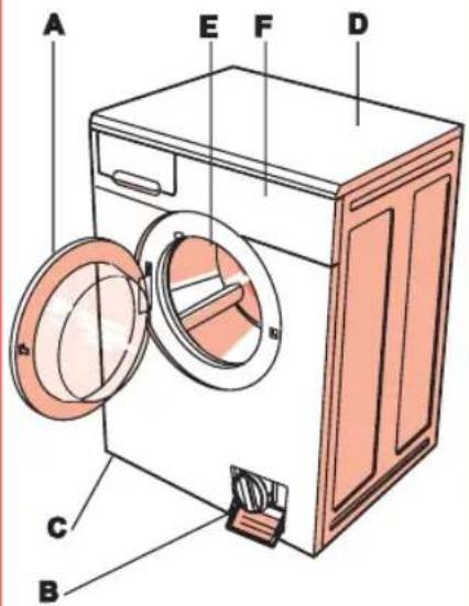 ELIN WAA140E - BESCHREIBUNG DES WASCHAUTOMATEN - 1