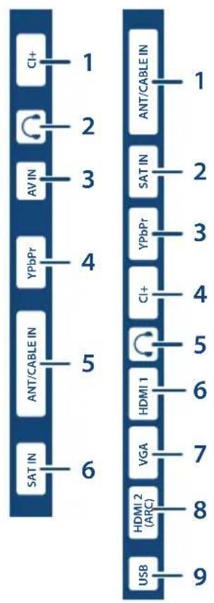 CI+ 1 2 AV IN 3 4 YPbPr- 5 ANT/CABLE IN 6 SAT IN ANT/CABLE IN 1 2 3 4 5 6 HDMI 1 VGA 7 HDMI 2 (ARC) 8 USB 9
