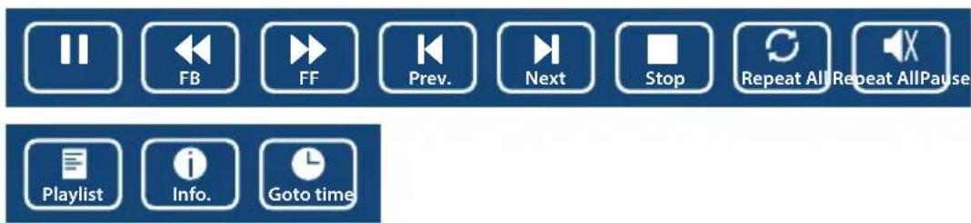 FF Prev. Next Stop Repeat All Repeat AllPause Playlist Info. Goto time