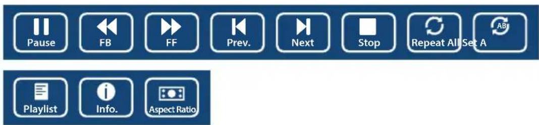 Pause FB FF Prev. Next Stop Repeat All Set A AB Playlist Info. Aspect Ratio