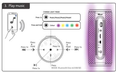 3. Play music CHANGE LIGHT MODE Press Tx Mode1/Mode2/Mode3/Mode4 Press and hold Color Press B Fold Press Tx Press B Fold Press Tx Press Mode, Bluetooth/line-in/USB/SD