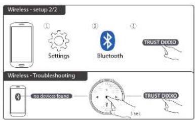 TRUST Dixxo - 7