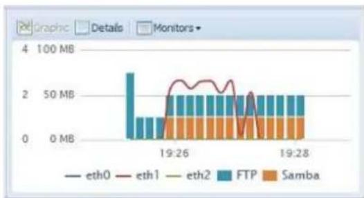 Thecus N8880U - System Monitor - 4