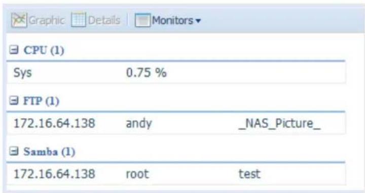 Thecus N8880U - System Monitor - 5